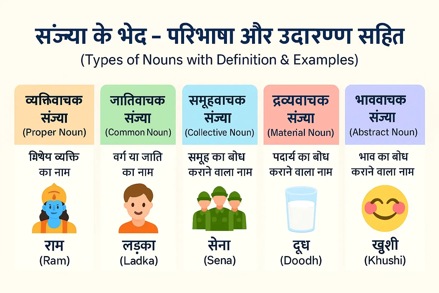 sangya ke bhed udahran sahit